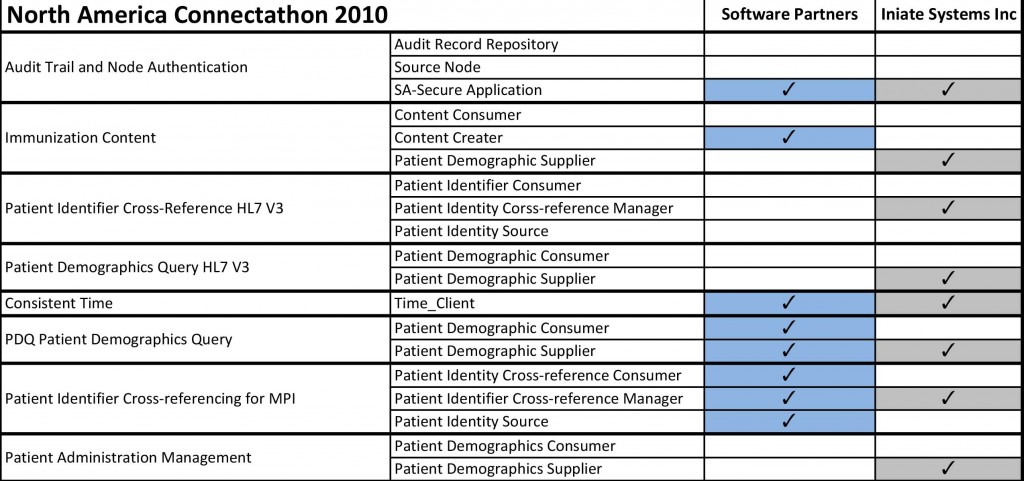 IHECapabilities2010