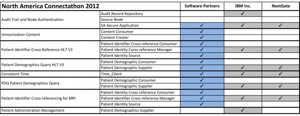 IHECapabilities2012